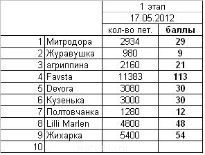 Скоростные вязальщицы - таблица_17_05.JPG