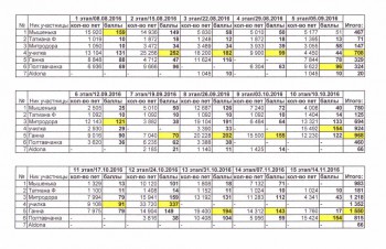 Быстрее моли - 6 - IMG_0002.jpg