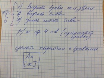 Вот как в рамочке внизу. Нам нужно сделать такие карточки.