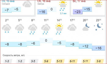 А что у нас с погодой? -6 - погода.JPG