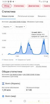 Новые случаи