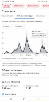 Летальность