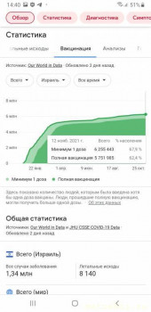 Вакцинация