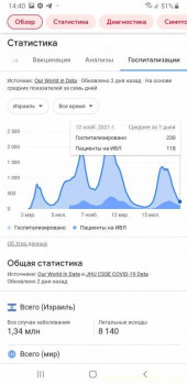 Госпитализация