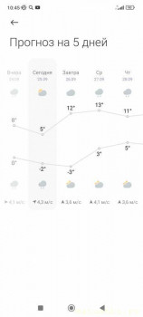 А что у нас с погодой? -6 - Screenshot_2023-09-25-10-45-40-756_com.miui.weather2.jpg