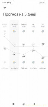А что у нас с погодой? -6 - Screenshot_2024-02-15-17-25-47-638_com.miui.weather2.jpg