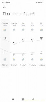 А что у нас с погодой? -6 - Screenshot_2024-05-27-08-16-19-195_com.miui.weather2.jpg