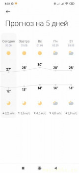 А что у нас с погодой? -6 - Screenshot_2024-08-30-08-02-23-205_com.miui.weather2.jpg