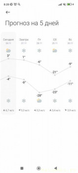 А что у нас с погодой? -6 - Screenshot_2025-11-26-08-28-23-631_com.miui.weather2.jpg