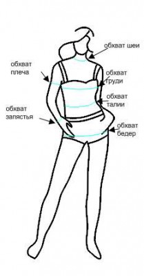 Шитье для чайников: модели для начала - мерки.jpg