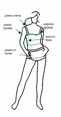 Шитье для чайников: модели для начала - мерки 2.jpg