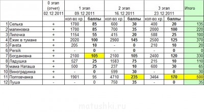 Вышиваем вместе - таблица3.jpg