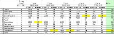 Вышиваем вместе - вышмвка 5.JPG