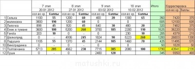 Вышиваем вместе - таблица фев.JPG