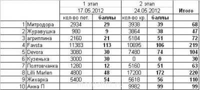 Скоростные вязальщицы - таблица_24_05.JPG