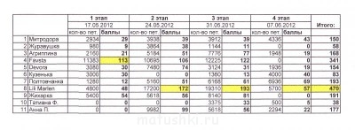 Скоростные вязальщицы - IMG.jpg