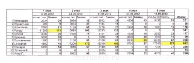 Скоростные вязальщицы - этап 5.jpg