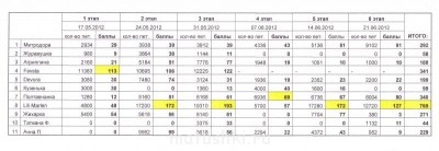 Скоростные вязальщицы - 6 этап.jpg