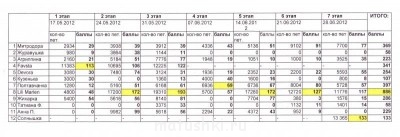 Скоростные вязальщицы - IMG.jpg