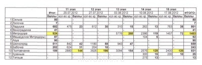 Вышиваем вместе - 2 - IMG.jpg