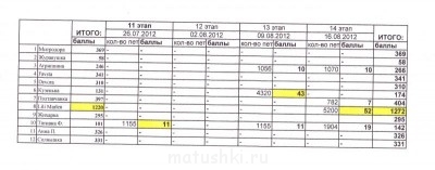 Скоростные вязальщицы - IMG.jpg