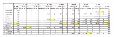 Скоростные вязальщицы - IMG.jpg