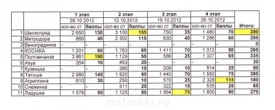 Рукодельный марафон - IMG.jpg