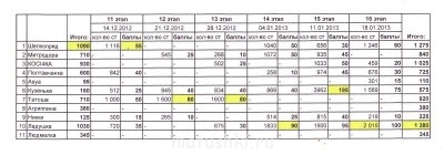 Рукодельный марафон - IMG_0002.jpg