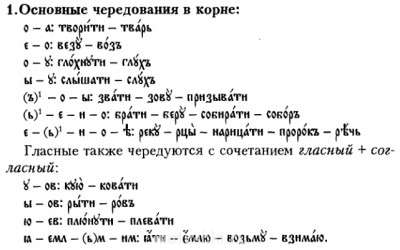 Изучаем церковнославянский язык - Основные чередования в корне.jpg