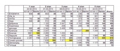 Рукодельный марафон-2 - IMG_0002.jpg