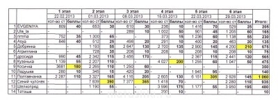 Рукодельный марафон-2 - IMG_0002.jpg