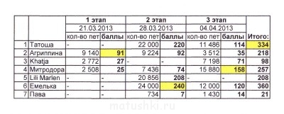 Быстрее моли-2 - IMG_0001.jpg