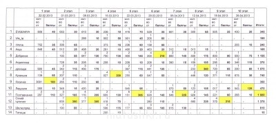 Рукодельный марафон-2 - IMG_0001.jpg