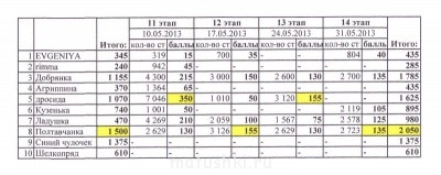 Рукодельный марафон-2 - IMG_0002.jpg