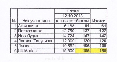 Быстрее моли-3 - IMG_0002.jpg