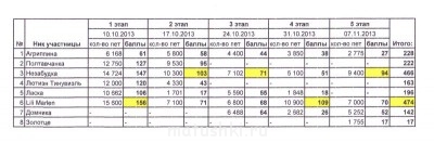 Быстрее моли-3 - IMG.jpg