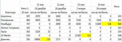Быстрее моли-3 - 14 этап.jpg