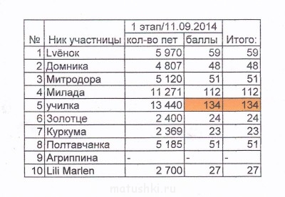 Быстрее моли - 4 - IMG_0002.jpg