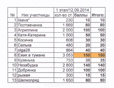 Рукодельный марафон - 4 - IMG_0001.jpg