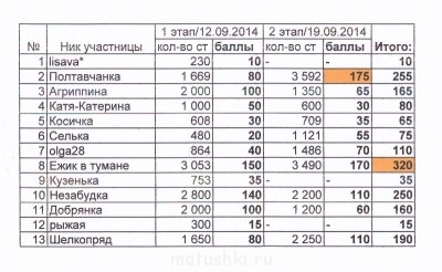Рукодельный марафон - 4 - IMG_0001.jpg