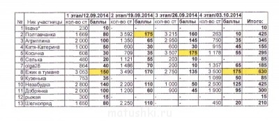 Рукодельный марафон - 4 - IMG_0002.jpg