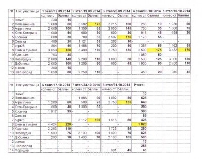 Рукодельный марафон - 4 - IMG.jpg
