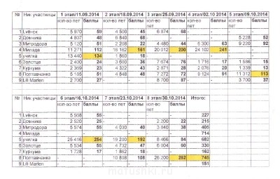 Быстрее моли - 4 - IMG.jpg