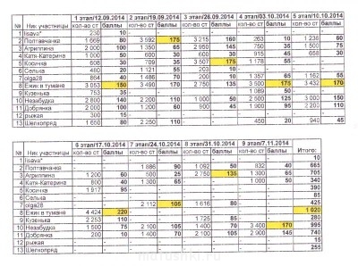 Рукодельный марафон - 4 - IMG_0001.jpg