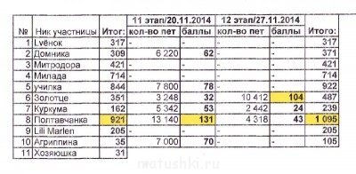 Быстрее моли - 4 - IMG_0001.jpg