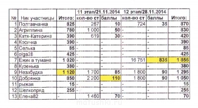Рукодельный марафон - 4 - IMG_0002.jpg