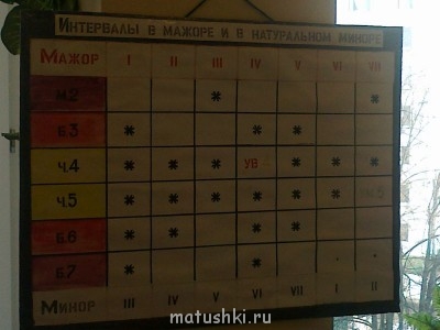 Изучаю сольфеджио. Подскажите пожалуйста - 180220151513.jpg