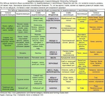 Всем поклонникам правильного питания посвящается. - 109950061_4002680_1545588_411948005607256_1249608909_n.jpg
