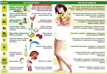 Всем поклонникам правильного питания посвящается. - 83862182_large_4415000_73236272_DolojAvitaminozTABLICA.jpg