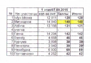 Быстрее моли - 5 - IMG_0002.jpg